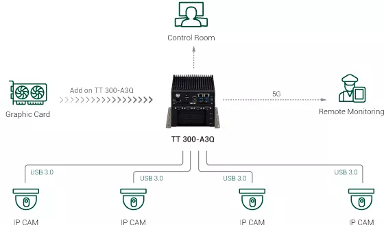 TT300 Solution