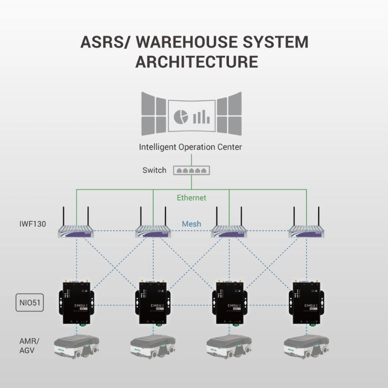 NexAIoT Serial Device Server | NIO51